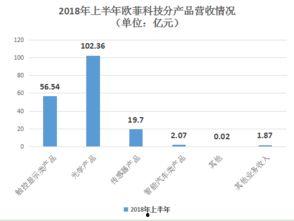 头条光学专家工资,头条行业高薪背后的秘密
